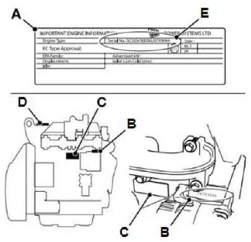 identify your engine diagram 1